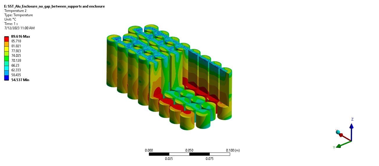 Thermo-Structural Analysis Decision Guide